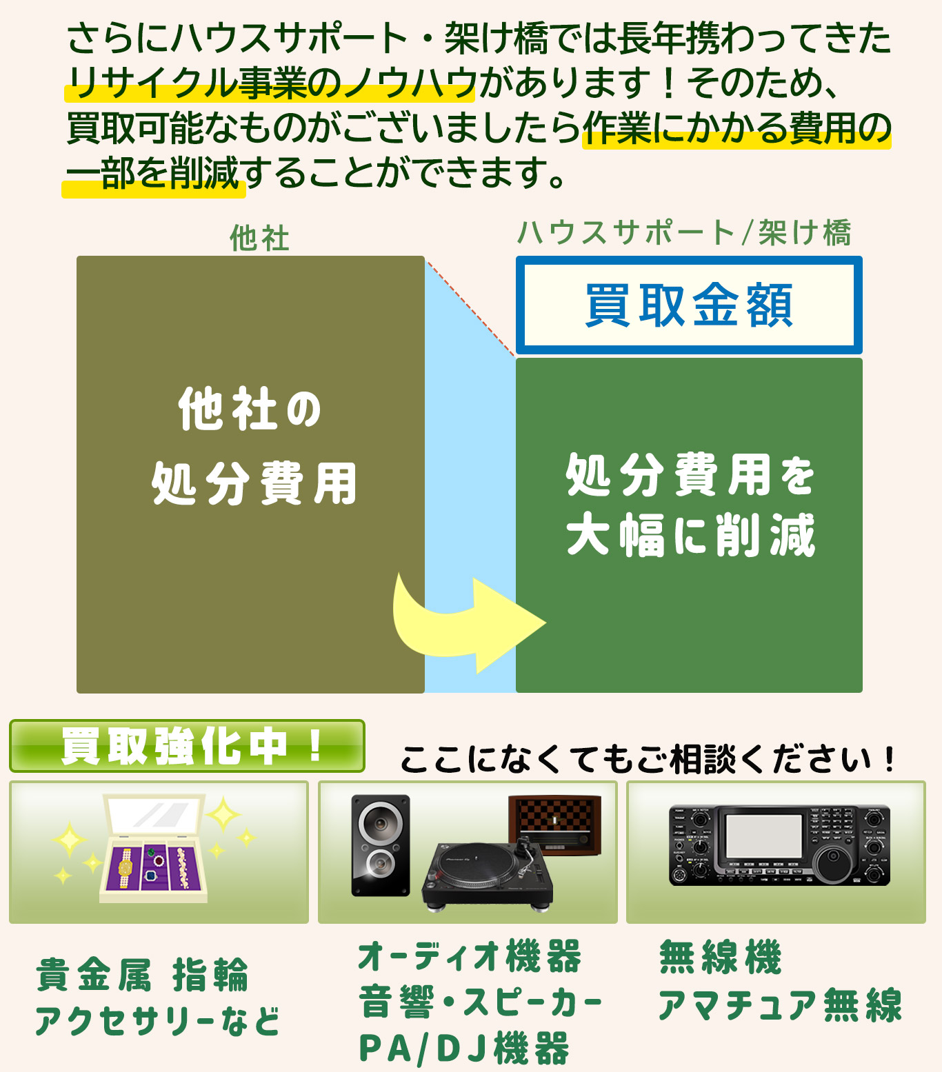 家片付けハウスサポート